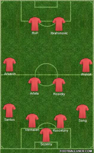 Champions League Team Formation 2012