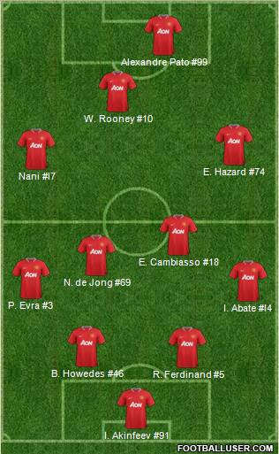 Manchester United Formation 2012