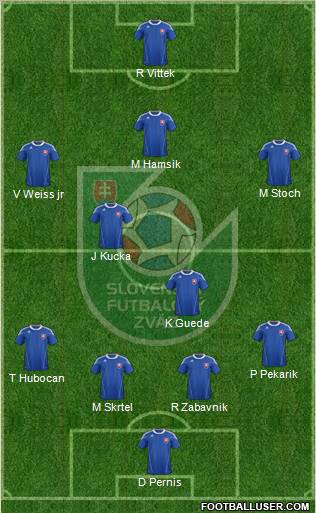 Slovakia Formation 2012
