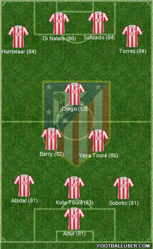Atlético Madrid B Formation 2012