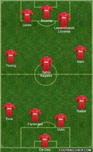 Manchester United Formation 2012