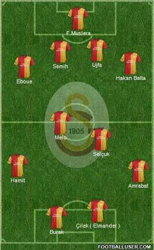 Galatasaray SK Formation 2012