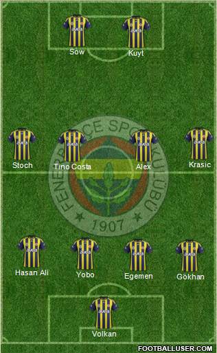Fenerbahçe SK Formation 2012