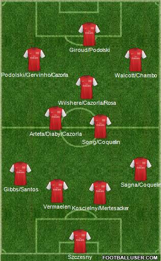 Arsenal Formation 2012
