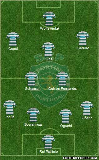 Sporting Clube de Portugal - SAD Formation 2012