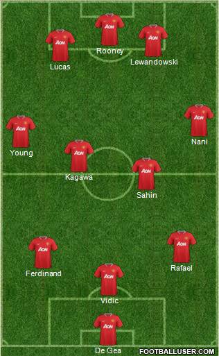 Manchester United Formation 2012