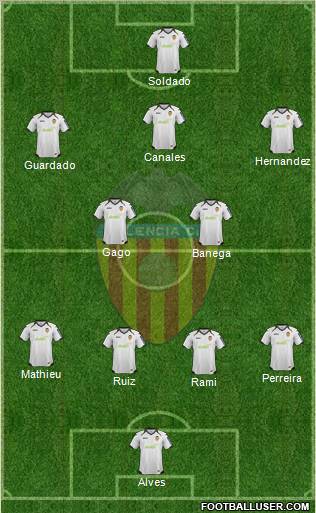 Valencia C.F., S.A.D. Formation 2012