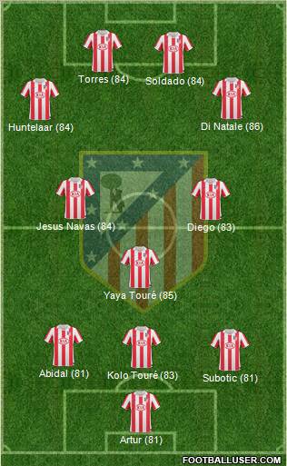 Atlético Madrid B Formation 2012