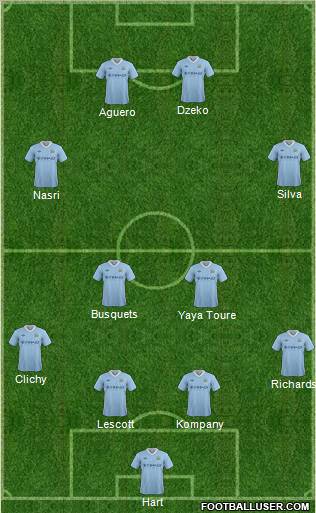 Manchester City Formation 2012