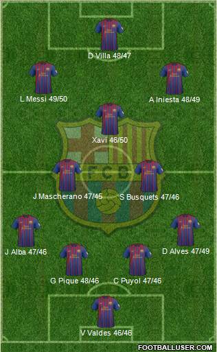 F.C. Barcelona Formation 2012