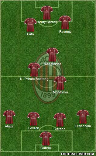 A.C. Milan Formation 2012