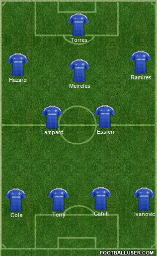 Chelsea Formation 2012