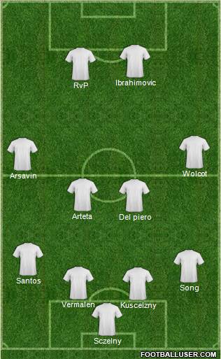Champions League Team Formation 2012