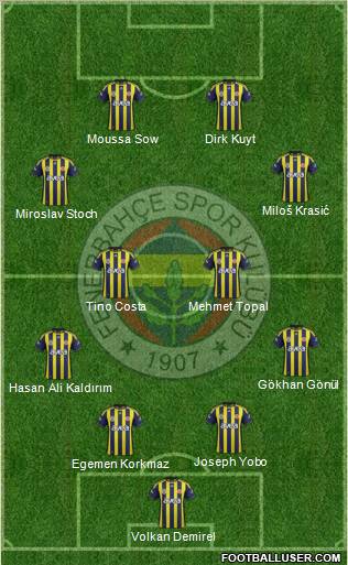 Fenerbahçe SK Formation 2012