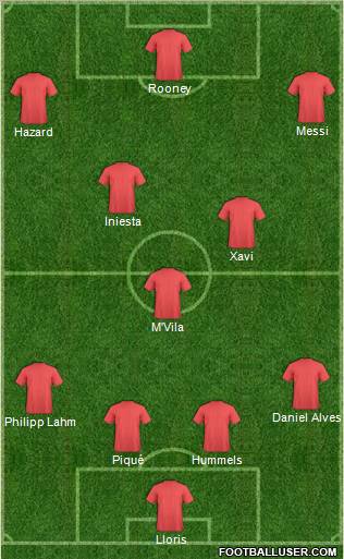 Champions League Team Formation 2012