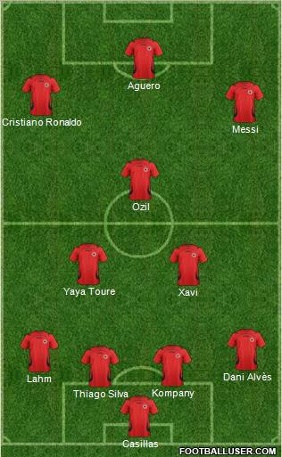 Champions League Team Formation 2012