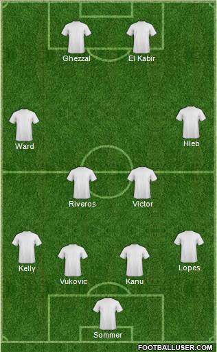 Champions League Team Formation 2012