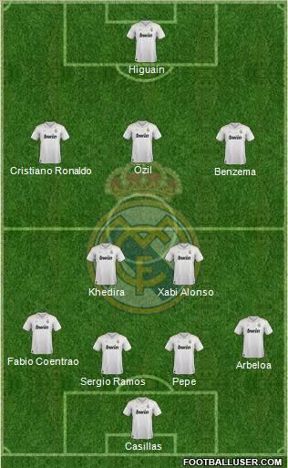 Real Madrid C.F. Formation 2012