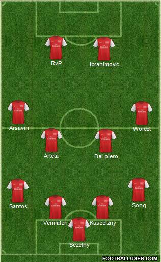 Arsenal Formation 2012