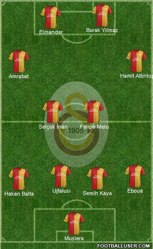 Galatasaray SK Formation 2012