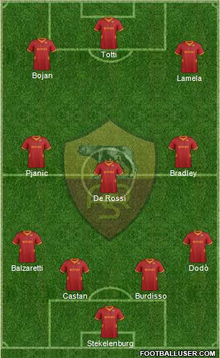 AS Roma Formation 2012
