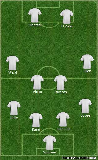 Champions League Team Formation 2012
