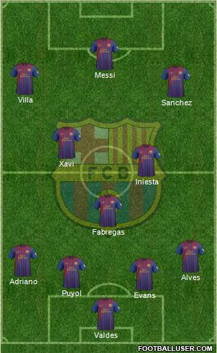 F.C. Barcelona Formation 2012