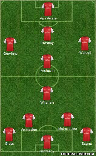 Arsenal Formation 2012