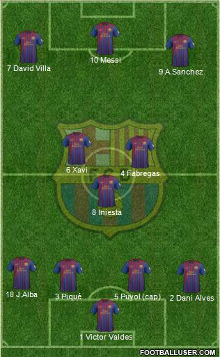 F.C. Barcelona Formation 2012