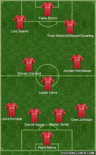 Liverpool Formation 2012