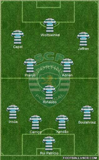 Sporting Clube de Portugal - SAD Formation 2012