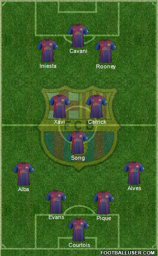 F.C. Barcelona Formation 2012