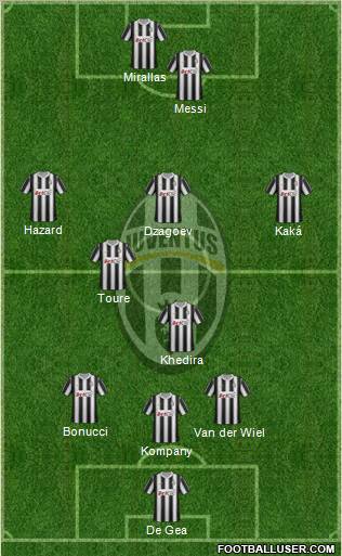 Juventus Formation 2012