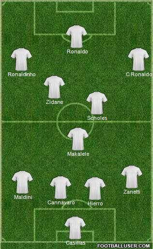Dream Team Formation 2012