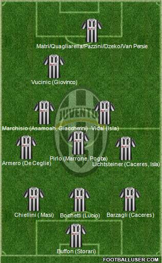 Juventus Formation 2012