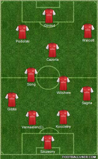 Arsenal Formation 2012