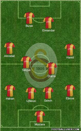 Galatasaray SK Formation 2012