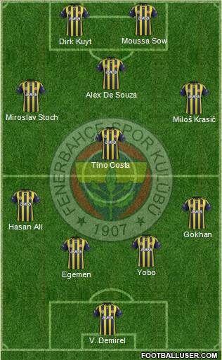 Fenerbahçe SK Formation 2012