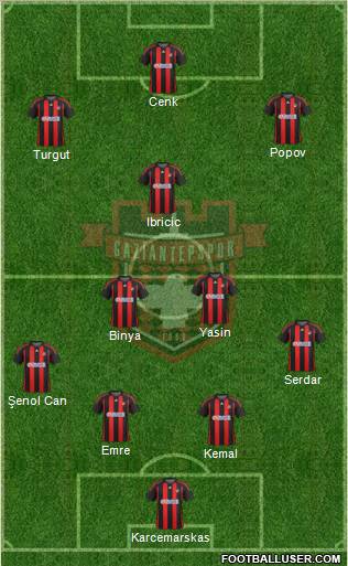 Gaziantepspor Formation 2012
