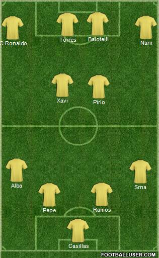Euro 2012 Team Formation 2012