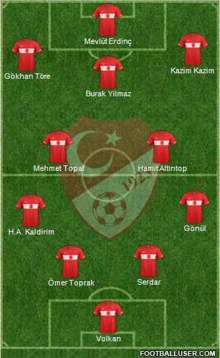Turkey Formation 2012