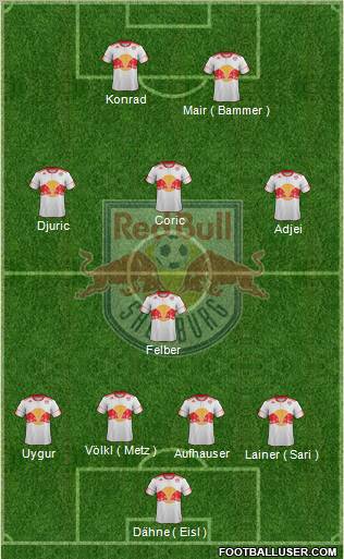 FC Salzburg Formation 2012