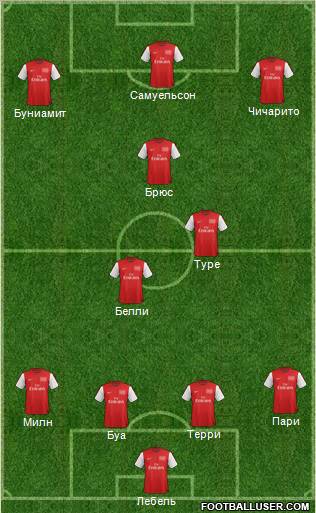 Arsenal Formation 2012