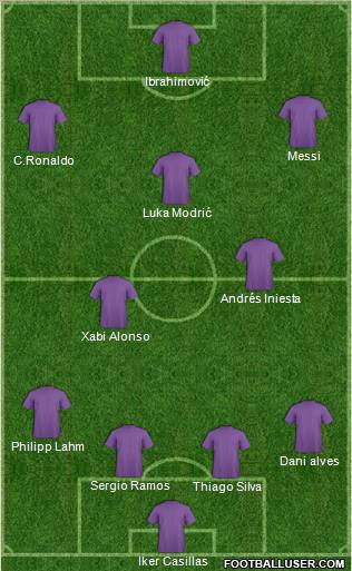 Fifa Team Formation 2012