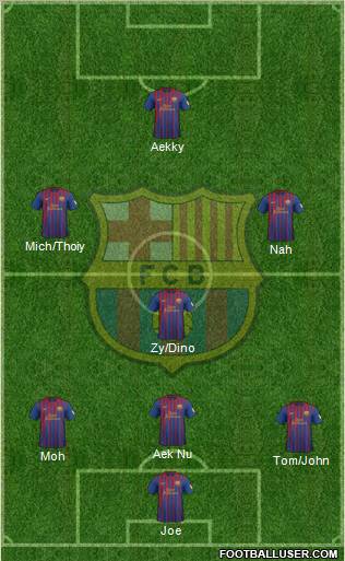 F.C. Barcelona Formation 2012
