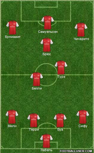 Arsenal Formation 2012