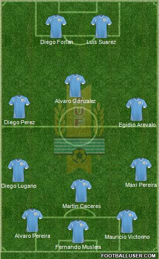 Uruguay Formation 2012