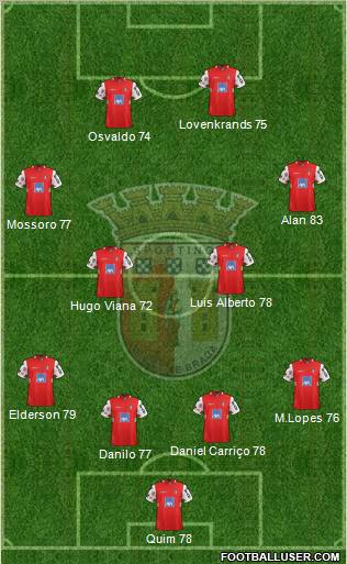 Sporting Clube de Braga - SAD Formation 2012