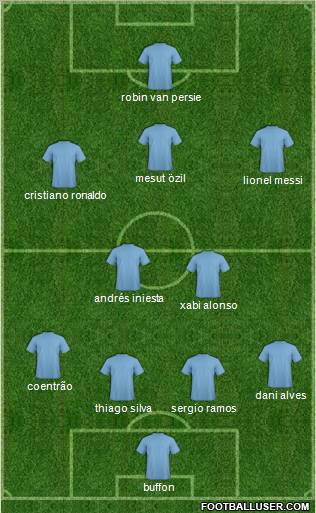 Dream Team Formation 2012