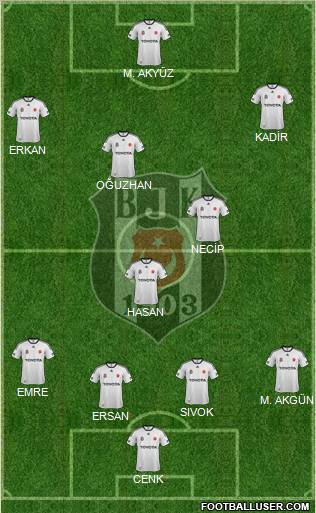 Besiktas JK Formation 2012
